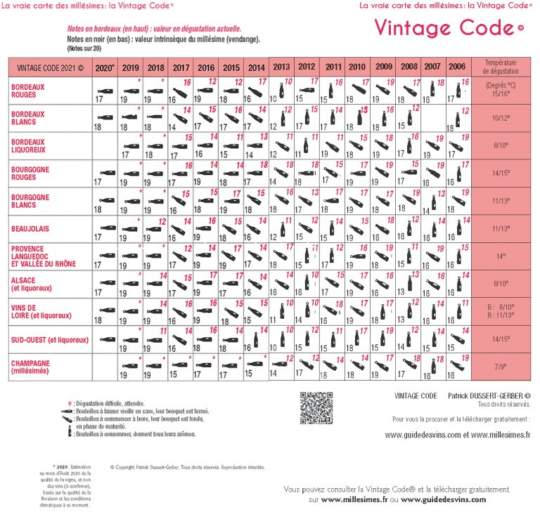 * La Vraie Carte Des Millésimes : La Vintage Code – Millésimes, Le Blog ...